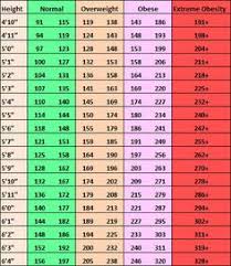 20 punctual asian height weight chart