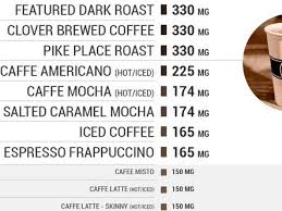 Much caffeine in starbucks iced coffee. See How Much Caffeine Is In Your Starbucks Drink