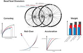 wheel and tire info