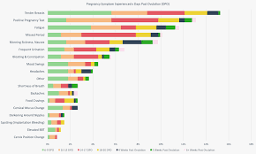 23 Early Signs Of Pregnancy Survey Results