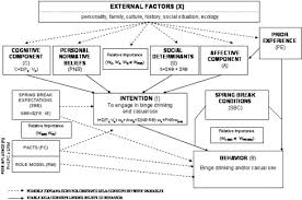 Videos as very hot with a 79% rating, porno video uploaded to main category: Binge Drinking And Casual Sex On Spring Break Sciencedirect