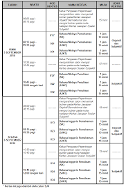Bahasa melayu (pemahaman) 2 10 jadual waktu upsr 2016 perkara 2015 2016 jadual waktu 3 hari 4 hari ujian aptitud tahun 6 ada tiada dalam jadual (dilaksanakanoleh bpsh) 10. Jadual Waktu Peperiksaan Upsr 2016 Sharetisfy