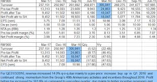 Nexttrade Amway Earning Still Weak