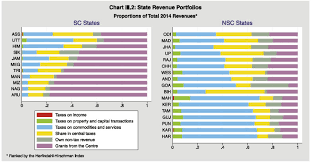 reserve bank of india publications