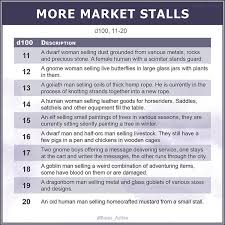 Tim Na Instagramu 100 More Market Stalls To Make Your City A More Vivid Experience Thes Dungeons And Dragons Homebrew Dnd Stories D D Dungeons And Dragons