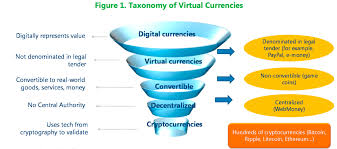 Cryptocurrency is not legal tender and not backed by a government. Https Jums Ub Uni Muenchen De Jms Article Download 5043 3227 6437