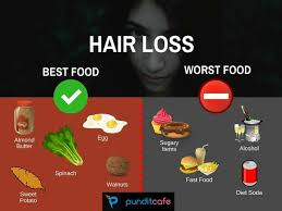 Pin By Twinkle Thakkar On Diet Hair Food Foods For Hair Loss Hair Loss