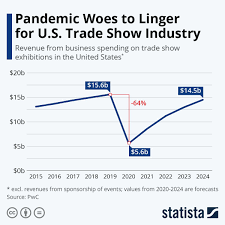 Pin On Statista Infographics