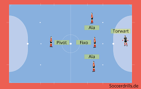758,894 likes · 9,490 talking about this. Futsal Taktik Spielsysteme Im Futsal