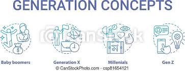 They are a group of individuals who attained adulthood at the turn of the 21st century. Generation Concept Icons Set Age Groups Idea Thin Line Illustrations Gen Z And Millennials Generation X Peer Groups Baby Canstock