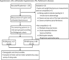 The proceedings will be published as the special issues of iop conference series. Rem Sleep Behavioral Disorder May Be An Independent Risk Factor For Orthostatic Hypotension In Parkinson S Disease Springerlink