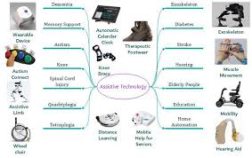 Image result for Assistive Technology