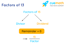 Odotus paljon puhutun uutuuden ympärillä kiihtyy. Factors Of 13 Find Prime Factorization Factors Of 13