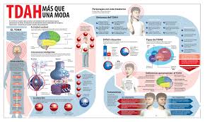 TDAH Pozuelo: Evaluación y tratamiento. Psicología Europa.