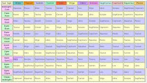 How to make up after a fight with each zodiac sign. Rising Sign Your Sun Moon And Rising Signs