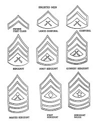Pin On Military