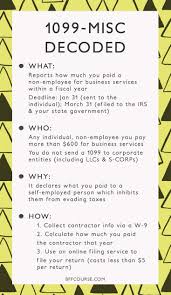 1099 Tax Return Contractors Small Business Freelancer Bookkeeping Business Small Business Organization Small Business Accounting