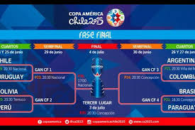 Bolivia en el sector a y venezuela en el b fueron los primeros eliminados de la copa américa 2021. Copa America 2015 Conoce Los Cruces De Cuartos De Final Deporte Total El Comercio Peru