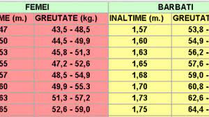 Tabel pentru aflarea greutatii ideale in functie de inaltime, varsta si sex. Frumoasa Aniversare Excentric InÄƒlÈ›imia La BÄƒrbaÈ›i Stdeclanspenshurst Org