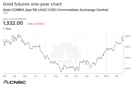 Barrick Gold Launches Bid To Acquire Newmont In All Stock