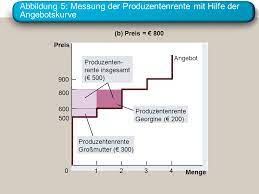 Es sollte zwei linien geben, eine für die angebotskurve und eine für die nachfragekurve,, die beide unterschiedliche mengen zu einem bestimmten preis darstellen. Nachfragekurve Diagramm Darstellen Excel Angebot Und Nachfrage Diagramm Tool Lucidchart Excel 722 Diagramm Letzte Anderung Angelena Chilton
