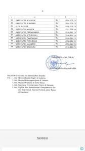 Dalam keterangan resmi pemprov jatim yang diterima suarasurabaya.net, sk gubernur tentang umk 2021 diterbitkan berdasarkan usulan 38 bupati dan wali kota. Umk Jatim Tahun 2021 Ada Yang Naik Dirasionalisasi Dan Tetap Sabda News