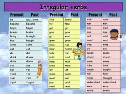 Verbs as verb phrase heads (verb sebagai inti/kepala verb phrase) fungsi verb yang paling pertama dalam tata bahasa inggris adalah sebagai induk atau kepala dari verb phrase. Pengertian Dan Contoh Irregular Verb Beserta Latihan Soal Studybahasainggris Com