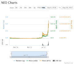 ico analysis high performance blockchain hpb hacked