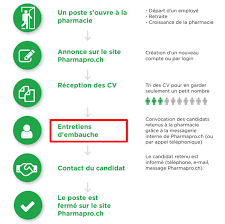 1000+ offres d'emploi récentes agent d'entretien sur meteojob. Comment Realiser Un Entretien D Embauche A La Pharmacie