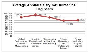 Biomedical Engineering Pptx