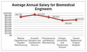 biomedical engineering pptx