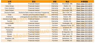 About deutsche bank analyst internship program deutsche bank provides commercial and investment banking, retail banking, transaction banking and asset and wealth management products and services to corporations, governments, institutional investors, small and … ç¾Žå›½æœ€æ–°financial AnalystèŒä½æ¥è¢­ Mean Value Consulting