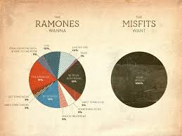 11 Amazing Pie Charts In Honor Of Pi Day Vox