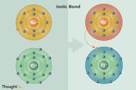 examples of ionic bonds and compounds