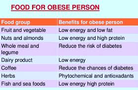 Sanjeev Nanda Food Chart For Obese Person Album On Imgur
