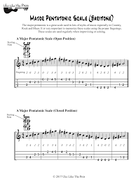 Baritone Ukulele Major Pentatonic Scales