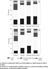 There can be more than one product that is formed in a chemical reaction. Medicine Nursing Pharmacy And Health Science Student Ratings About Download Scientific Diagram