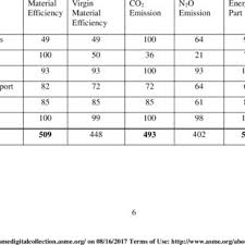 1.1 latar belakang pemilihan tempat kp peningkatan mutu dan relevansi pendidikan diarahkan untuk mengembangkan suatu sistem yang utuh dan mantap. Pdf Procedure For Selecting Key Performance Indicators For Sustainable Manufacturing