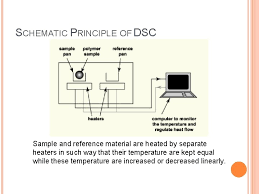 Reference material used in dsc. Differential Scanning Calorimetry Dsc Muhammad Aqil Bin Zulkifli