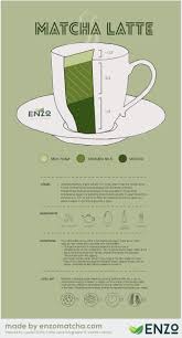 So i've tried and tested a few japanese matcha brands to find the best ones for you on amazon. Pin On Matcha Love Affair By Enzo Ps