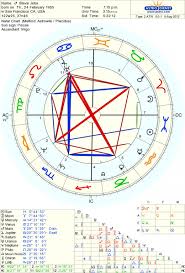 Jupiter In Scorpio Natal Chart Zodiac Chart Moon Rising