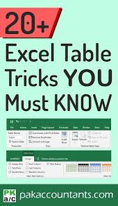 Pin By Collette Van On Computer Shortcut Keys In 2020 Excel Tutorials Excel Hacks Microsoft Excel Tutorial
