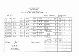 Adakah anda calon tahun 6 yang bakal menduduki peperiksaan upsr tahun 2018? Makluman Sekolah Jenis Kebangsaan Cina Kong Min Facebook