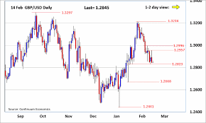 Forex Analysis Chart Gbp Usd Update Rebound Staged Last