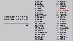 Check spelling or type a new query. Mesemeleh On Twitter Kalau Ini Weton Pasangan Masing Masing Weton Jumlahkan Hasilnya Berapa Lihat Tabel Nuwun Bila Ketemu Padu Sujanan Pegat Cara Netralisir Salah Satu Harus Ngemong Ngalah Dan Berderma Sekecil Apapun Sesering