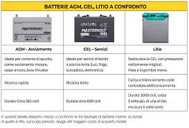 Batteria al litio lfp da plb. Tecnica Tutto Quello Che Dovete Sapere Sulle Batterie Della Vostra Barca