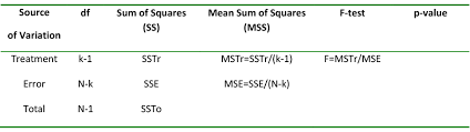 chapter 5 one way analysis of variance natural resources