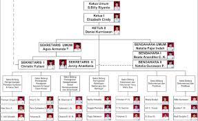 Check spelling or type a new query. Contoh Struktur Organisasi Osis Smp Sma Dan Smk Mastimon Com