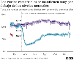 La nueva semilla (pagina oficial). Coronavirus 8 Graficos Para Entender Como La Pandemia Ha Afectado A Las Mayores Economias Del Mundo Bbc News Mundo
