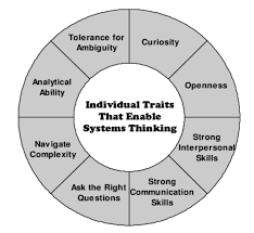 Pin On Marketing Principles